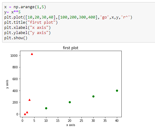 Introduction To Plotting With Python And Matplotlib Seanbone Ch Riset