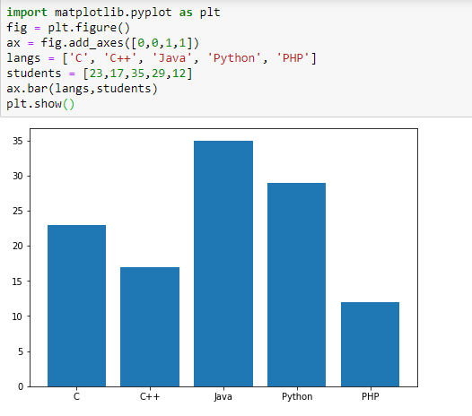 Python Matplotlib Una Descripción General Barcelona Geeks 0933