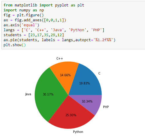 Python Matplotlib - An Overview - GeeksforGeeks