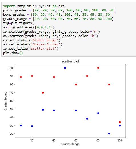 python-matplotlib