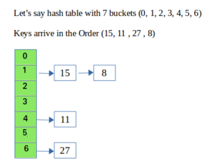 Commonly Asked Data Structure Interview Questions on Hashing ...