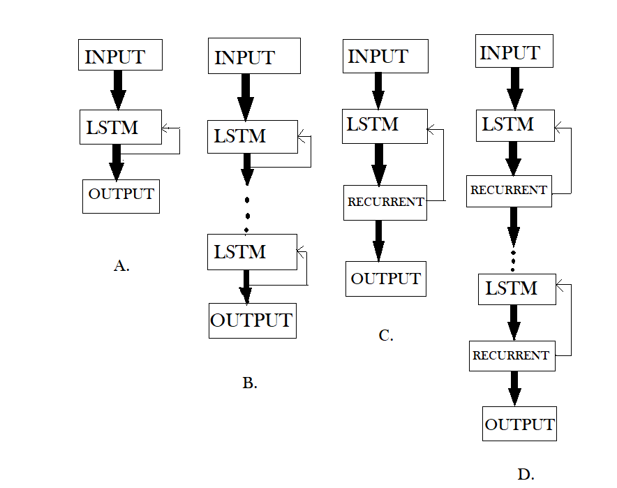 Understanding of LSTM Networks