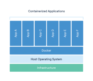 container-container