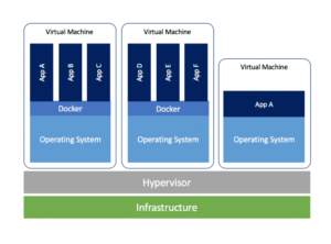 docker for mac old versions