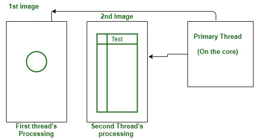 THREAD definition and meaning