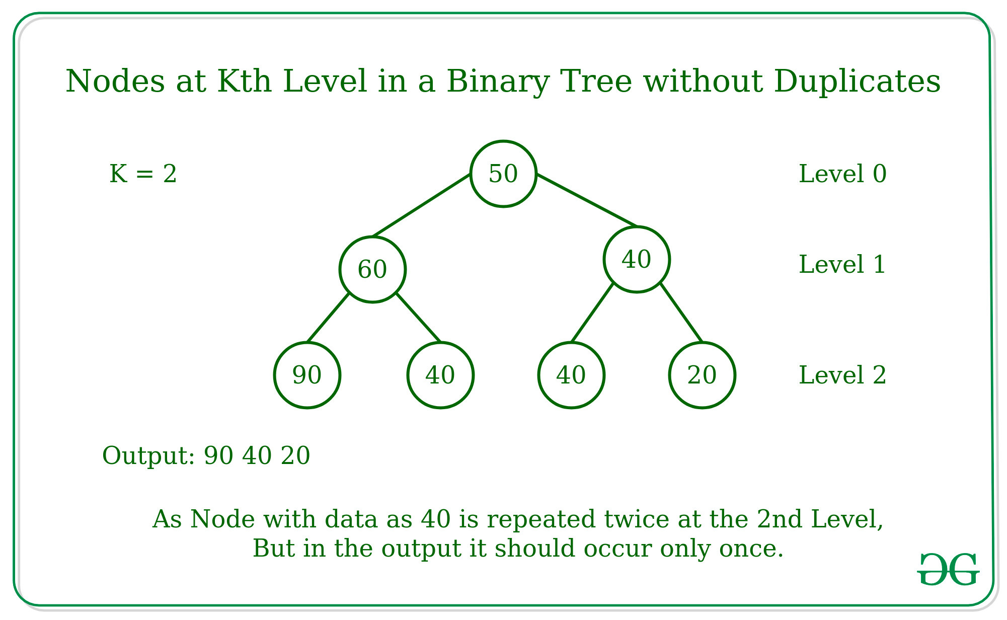 Nodes at Kth level without duplicates in a Binary Tree - GeeksforGeeks