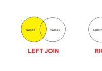 Python MySQL - Join - GeeksforGeeks