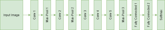 Deep clearance learning alexnet