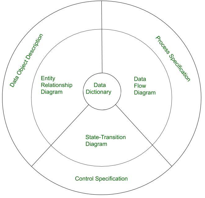 elements-of-analysis-model