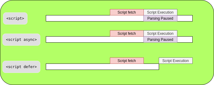 Defer loading css js