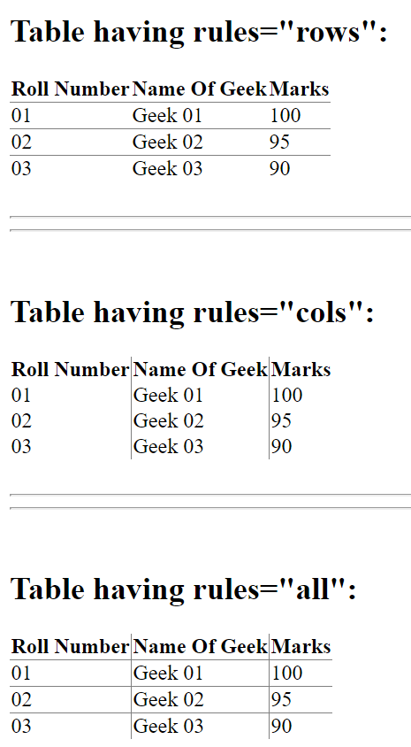 How to apply border inside a table GeeksforGeeks