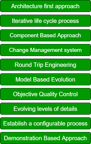 Software Development SOLID, LIFT, and FIRST principles - DEV Community