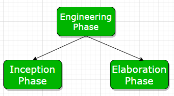 IIT Delhi's Project Management Certificate course: Your gateway to