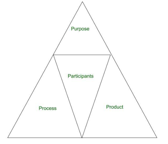 empirical research methods in software engineering