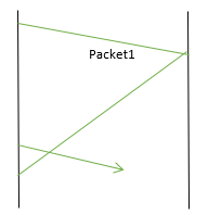 stop and wait protocol program in c