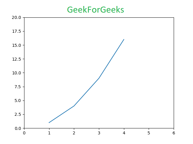 python data analysis assignment