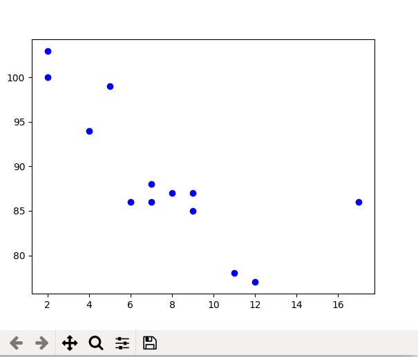 pyplot scatter point size