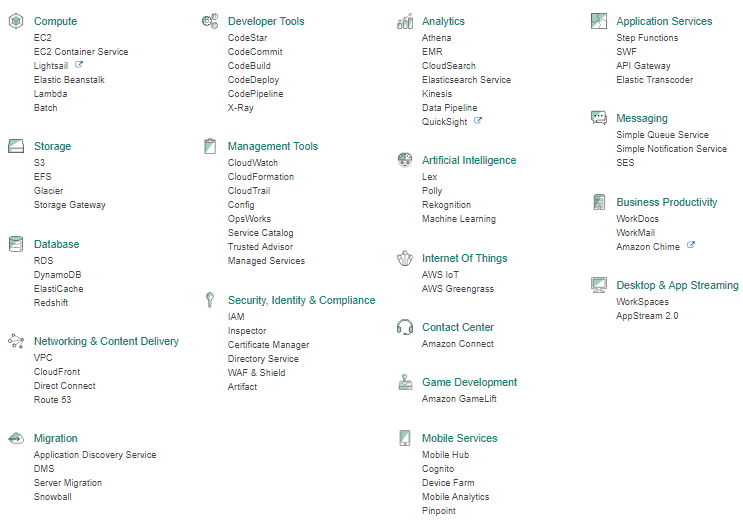 services of aws