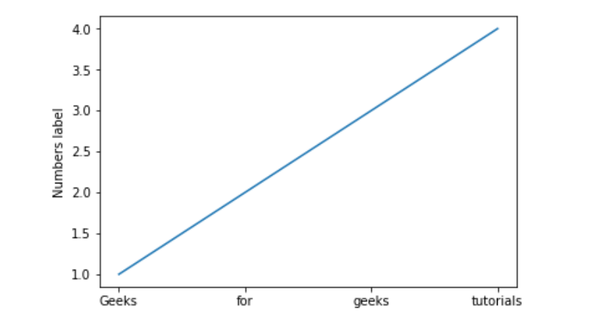 pyplot subplot ylabel