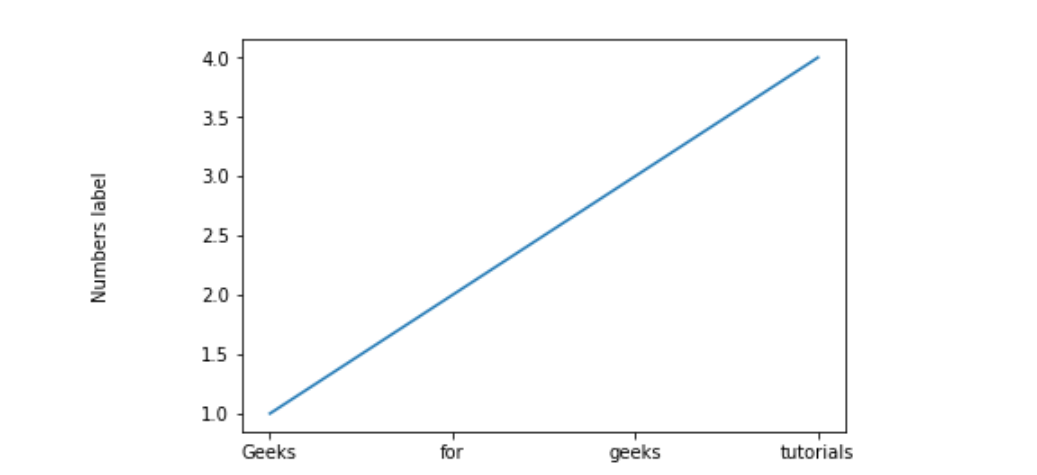 pyplot subplot ylabel