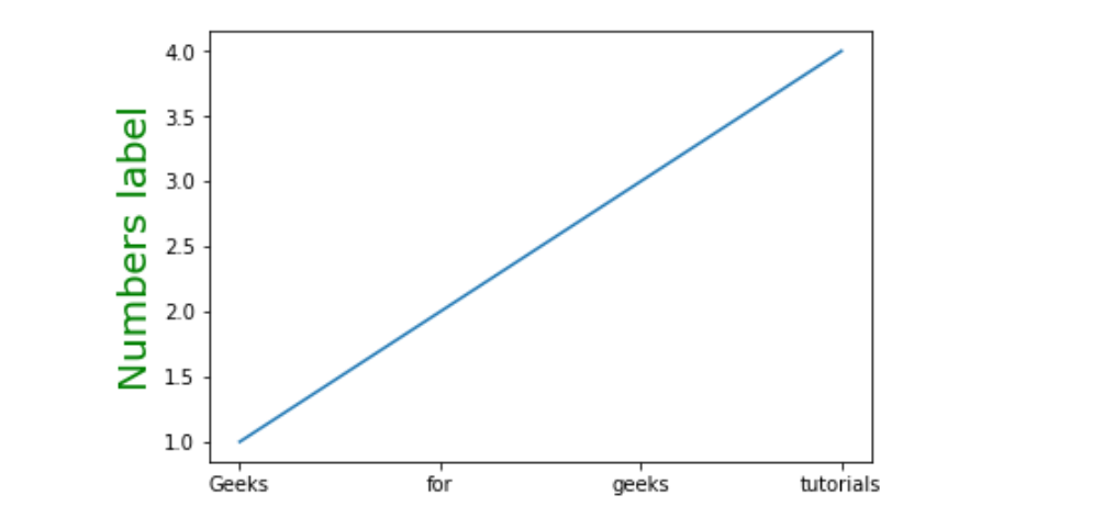 matplotlib.pyplot.ylabel()