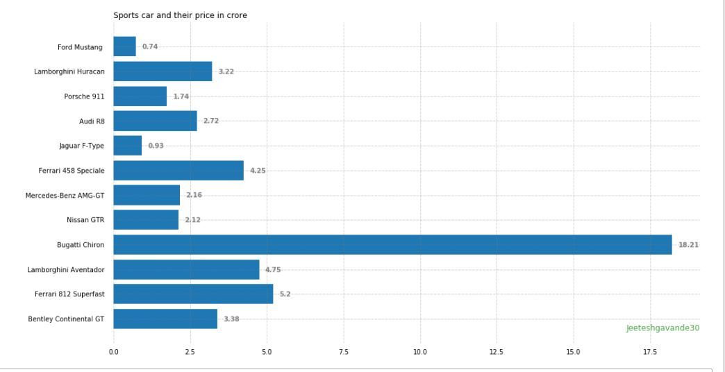 How To Set Different Colors For Bars Of Bar Plot In Matplotlib