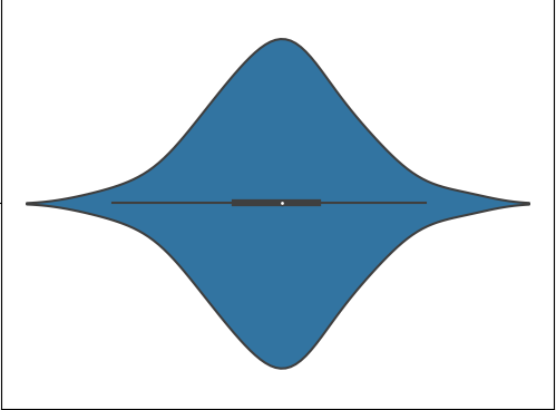 Violin Plot