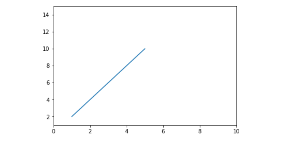 pyplot scatter axis range