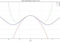 Plot Mathematical Expressions in Python using Matplotlib - GeeksforGeeks