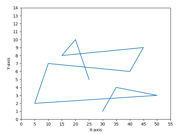 pyplot subplot ylabel