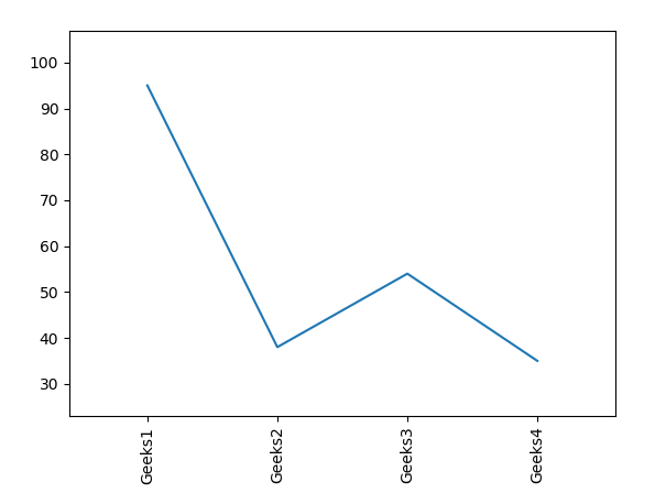 matplotlib subplot rotate xticks