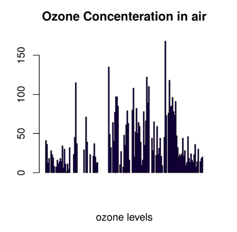 Contour Plot  Data Viz Project