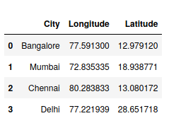  find longitude and latitude for a list of regions/country