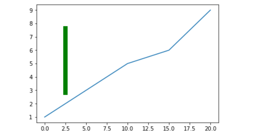 matplotlib pyplot axvline in python geeksforgeeks log plot