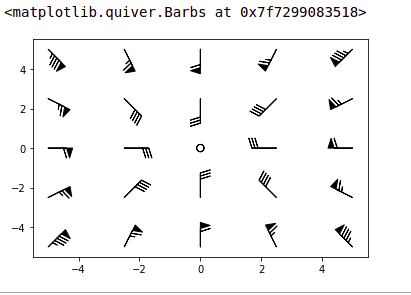 python-matplotlib-barbs