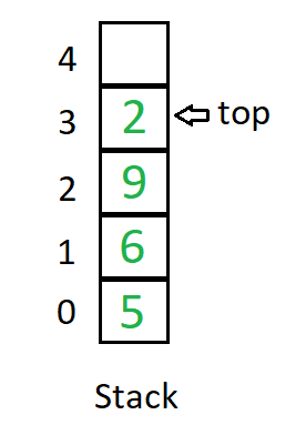 Natur mover tag Difference between Stack and Array - GeeksforGeeks