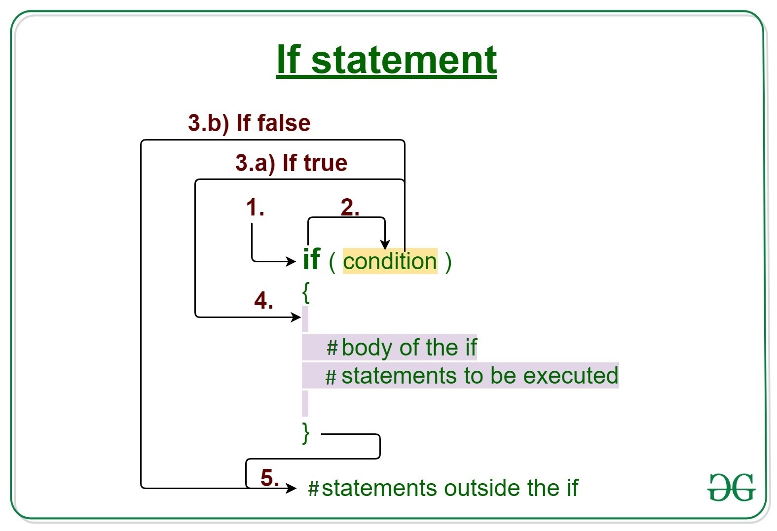 If-statement-R