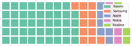 Waffle chart using pyWaffle