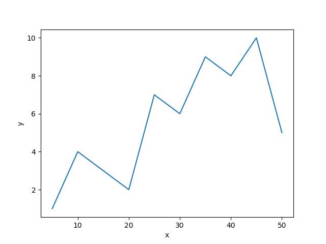 matplotlib.pyplot.tick_params()