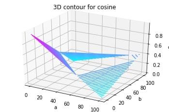 Triangular 3D contour plot — Matplotlib 3.1.2 documentation