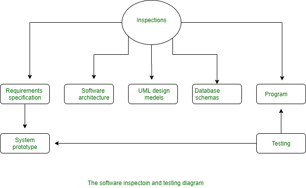 Building inspection tools  Download Scientific Diagram