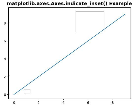 axes transdata