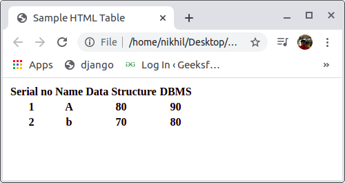 convert html table to csv