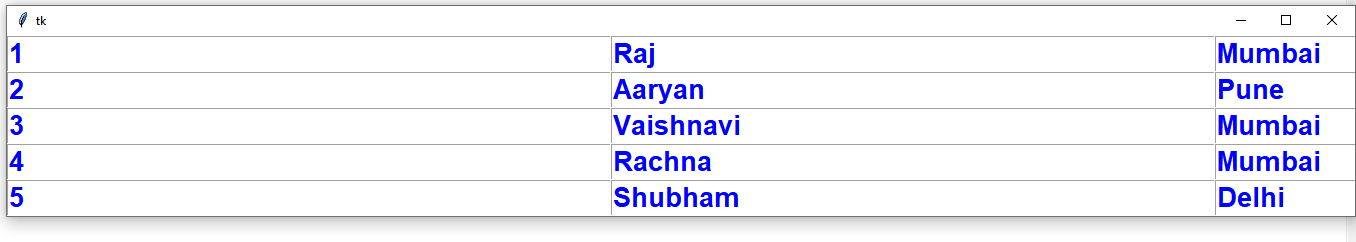 python-table-using-tkinter