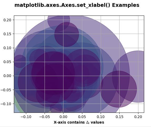 Matplotlib xlabel. Xlabel matplotlib это. AX.Set_xlabel параметры. AX.Set_xlabel. Axis Python.