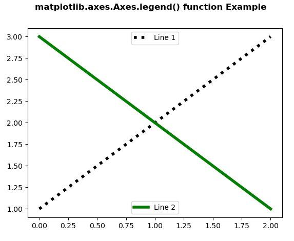 Matplotlibaxesaxeslegend In Python Geeksforgeeks