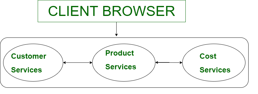 Client Browser