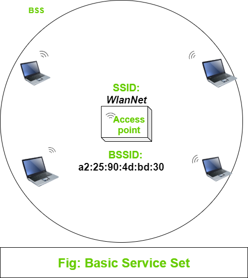 SSID Full Form - GeeksforGeeks