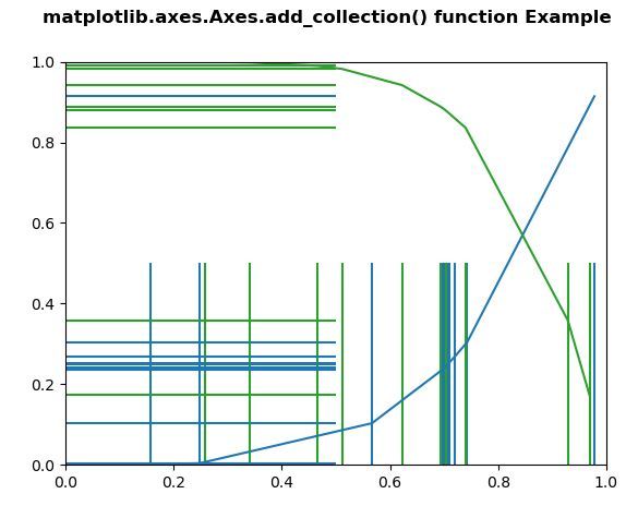 Add axes. Add_Axes() это.