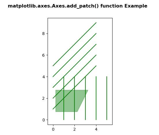 Add axes. Axis Grid. Add_Axes() это.